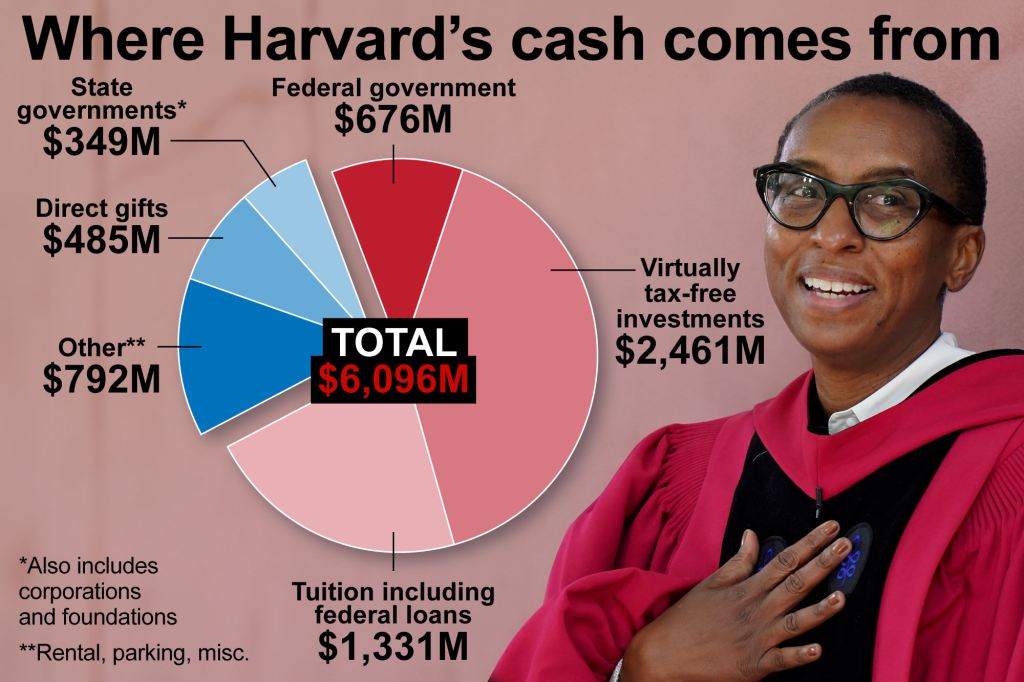 Harvard Research Funding: Challenge to Trump Administration Cuts
